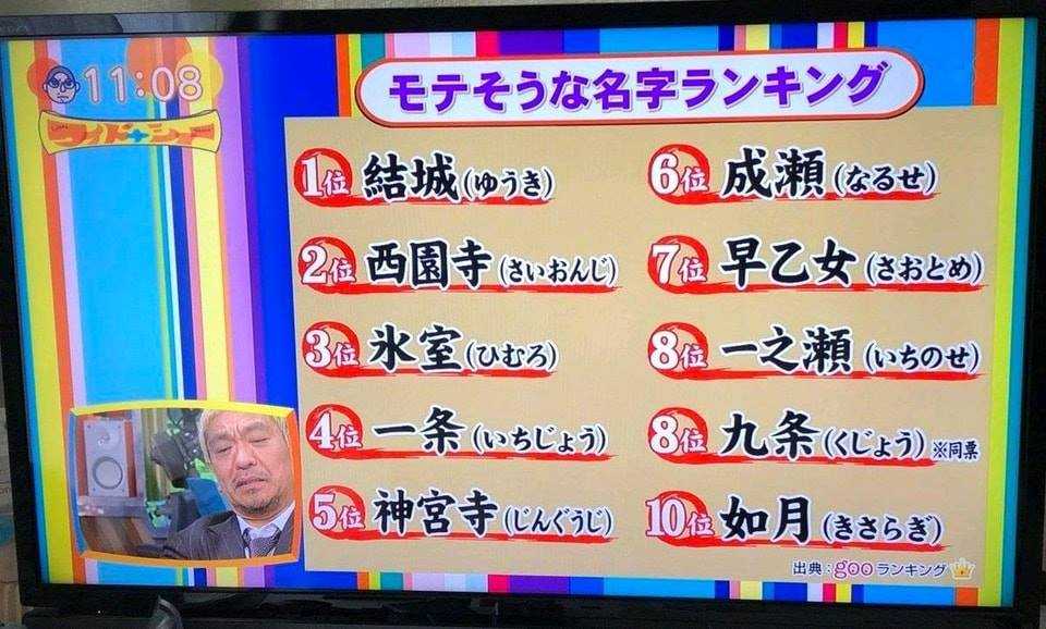 日本最受欢迎的姓氏排行结果Top10公开！