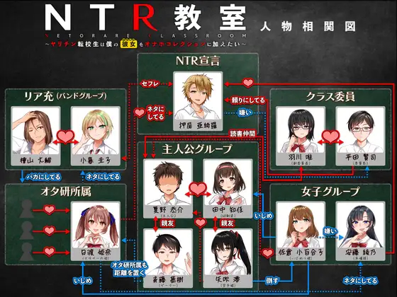 【飞猫/迅牛】[日文][緑の帝国] NTR教室～ヤリチン転校生は僕の彼女をオナホコレクションに加えたい～v1.002 [833M][FM/秒传/OD]